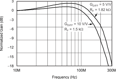 THS6214 G056_sbos758.gif