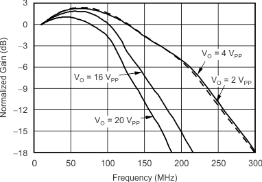 THS6214 G057_sbos758.gif