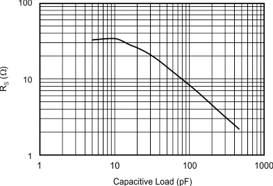 THS6214 G060_sbos758.gif