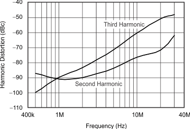 THS6214 G062_sbos758.gif