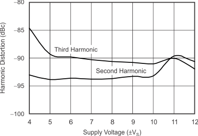THS6214 G064_sbos758.gif