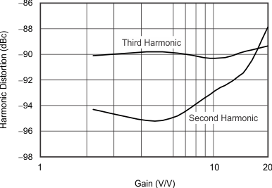 THS6214 G066_sbos758.gif
