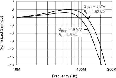 THS6214 G068_sbos758.gif