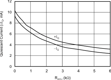 THS6214 G071_sbos758.gif