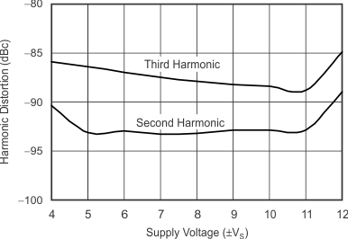 THS6214 G076_sbos758.gif