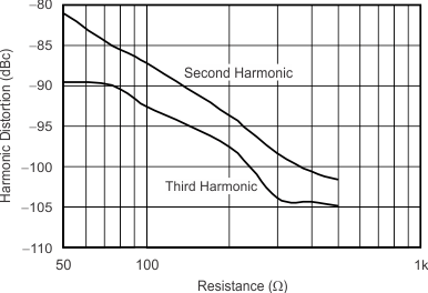THS6214 G077_sbos758.gif