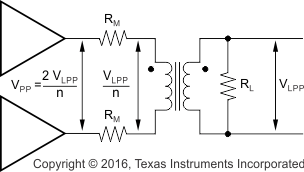 THS6214 ai_driver_peak_sbos758.gif