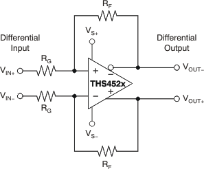 THS4521 THS4522 THS4524 ai_diff_in_out_bos458.gif