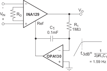 INA129-EP acamp_bos501.gif