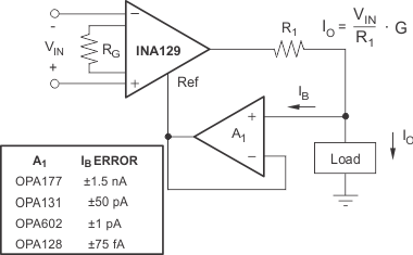 INA129-EP diffv_converter_bos501.gif