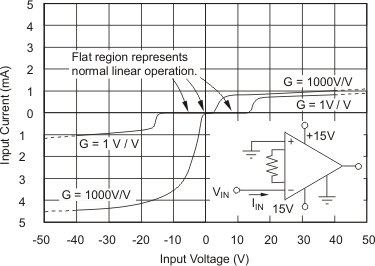 INA129-EP ovin_bos501.gif