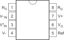 INA129-EP po_bos508.gif