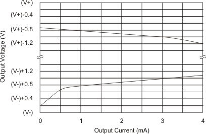 INA129-EP vswing_io_bos501.gif