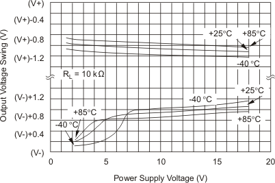 INA129-EP vswing_vsupp_bos501.gif