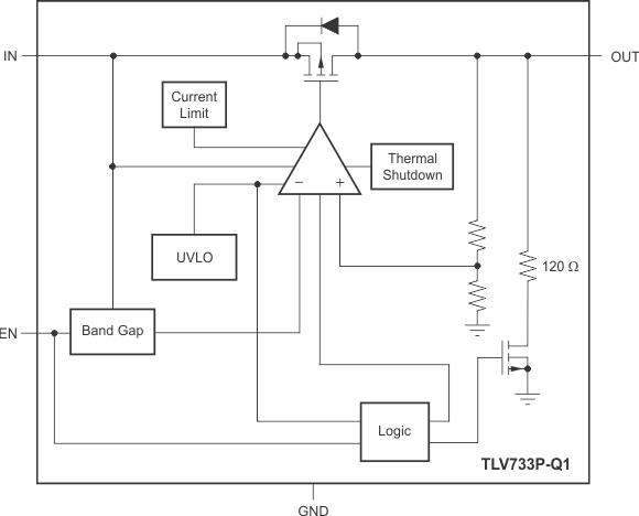 Functional Block
Diagram GUID-20200911-CA0I-VR34-BGTQ-QL29VTTHRRR4-low.gif