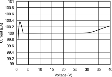 REF200 sbvs020_typchar_3.gif