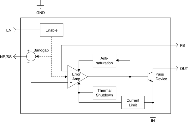 TPS7A30 TPS7A30 fbd_bvs125.gif