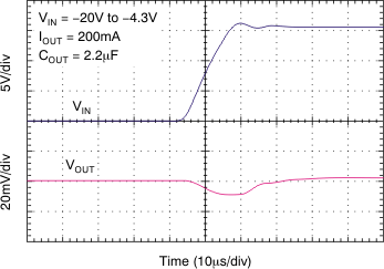 TPS7A30 Line Transient
Response TPS7A30 tc_line_trans_-20v_bvs125.gif
