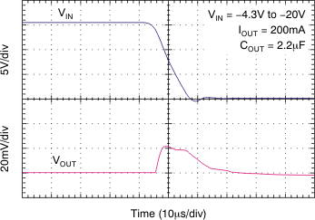 TPS7A30 Line Transient
Response TPS7A30 tc_line_trans_-43v_bvs125.gif