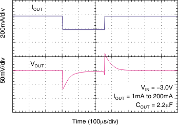 TPS7A30 Load Transient
Response TPS7A30 tc_load_trans_bvs125.gif