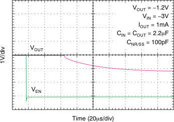 TPS7A30 Capacitor-Programmable Soft-Start TPS7A30 tc_soft-start_100pf_bvs125.gif