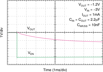 TPS7A30 Capacitor-Programmable Soft-Start TPS7A30 tc_soft-start_10nf_bvs125.gif