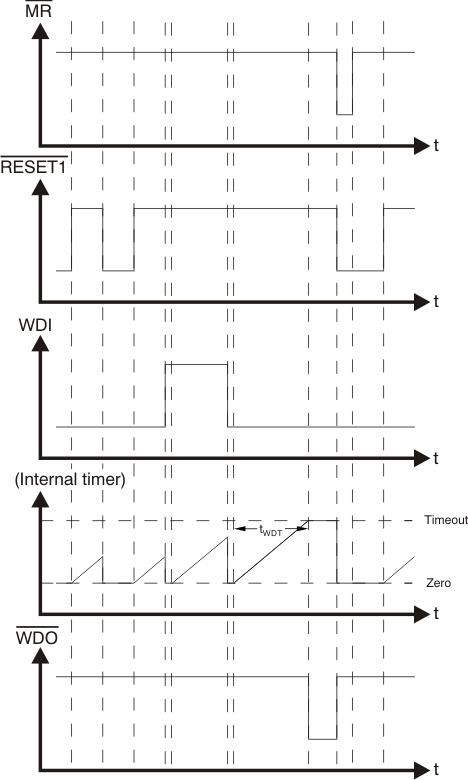 TPS386000-Q1 tim_wdt_bvs105.gif
