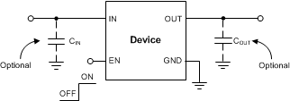 TLV713P-Q1 Typical Application Circuit TLV713P-Q1 alt_sbvs266.gif