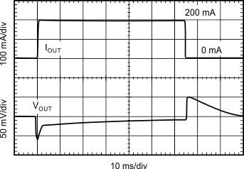 TLV703 tc_load_tran_200_sbvs305.gif