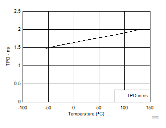 SN74LVC07A D002_SCAS595.gif