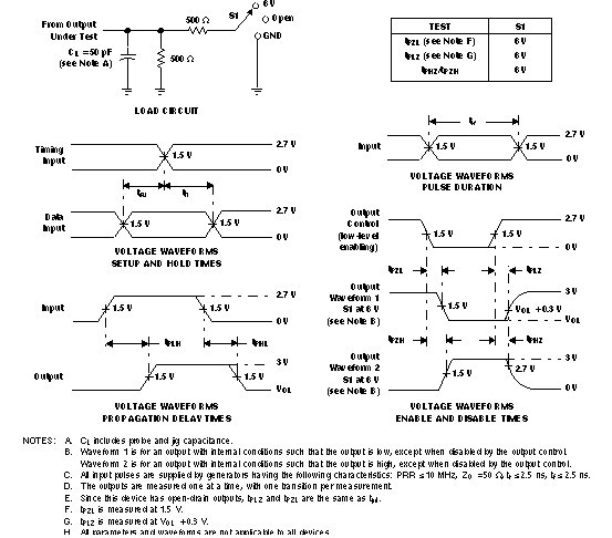 SN74LVC07A pmi3_cas595.gif