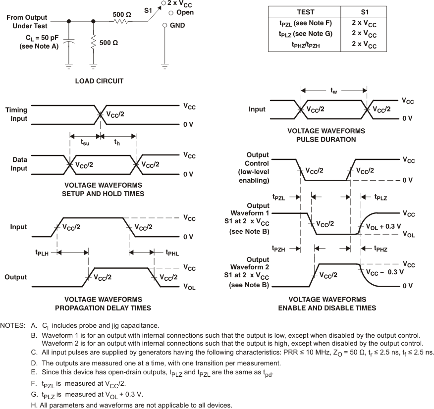 SN74LVC07A pmi4a_cas595.gif