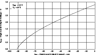 CDCV304 voh_ioh_cas643.gif