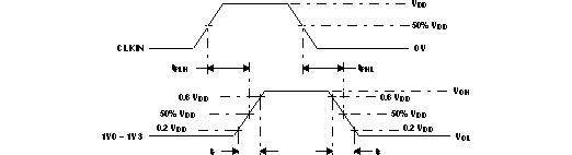 CDCV304 vt_pd_cas643.gif