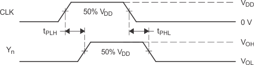 CDCVF2310 pulse_skew_cas666.gif