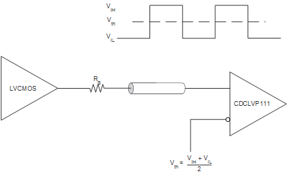 CDCLVP111 ai_dc_lvcmos_in_scas859.gif
