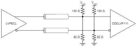 CDCLVP111 ai_dc_lvpecl_in_33v_scas859.gif