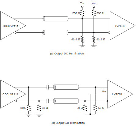 CDCLVP111 ai_lvpecl_dc_ac_out_25_scas859.gif