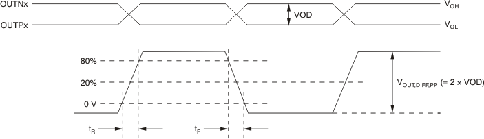 CDCLVP111 ai_vo_tr_tf_cas877.png