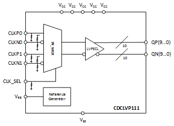 CDCLVP111 Functional Block Diagram CDCLVP111 funcblockdia_SCAS859.gif