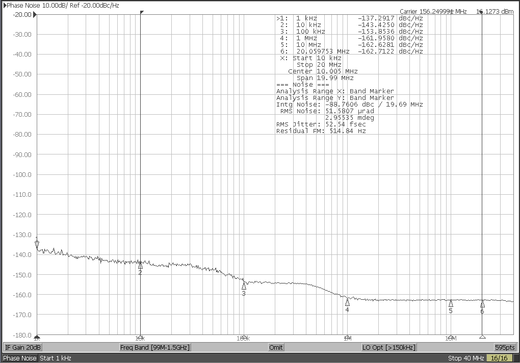 CDCLVP111 CDCLVP111 Reference Phase Noise 32 fs rms
(10 kHz to 20 MHz) CDCLVP111 inputPNcurve_SNAS667.png