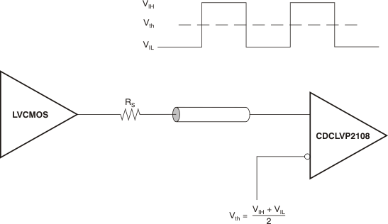 CDCLVP2108 ai_dc_lvcmos_in_cas878.gif