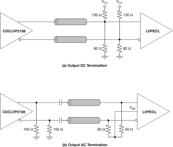 CDCLVP2108 ai_lvpecl_dc_ac_out_33_cas878.gif