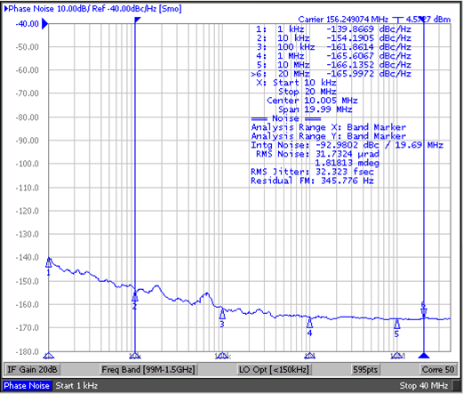 CDCLVP2108 ref_noise_1204.png