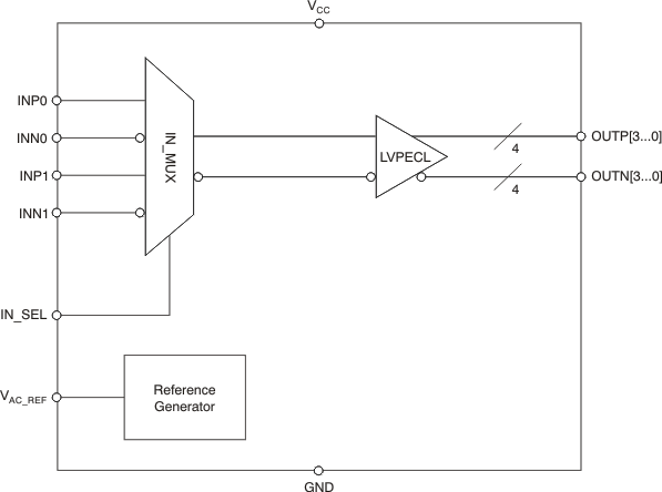 CDCLVP1204 Simplified Schematic CDCLVP1204 fbd_cas880.gif
