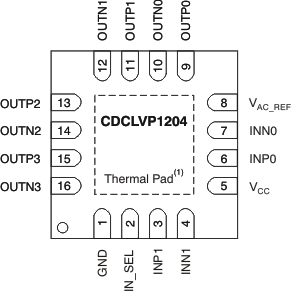 CDCLVP1204 CDCLVP1204 po_cas880.gif