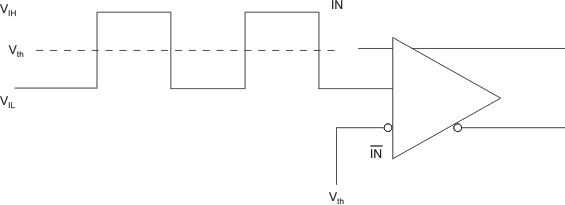 CDCLVP1212 ai_test_lvcmos_dc_in_cas877.gif