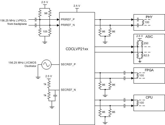 CDCLVP2104 block_diagram_scas889.gif