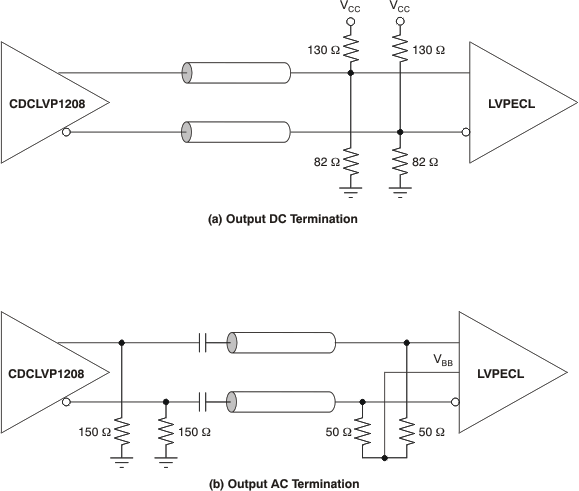 CDCLVP1208 ai_lvpecl_dc_ac_out_33_cas890.gif