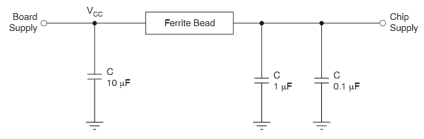 CDCLVC1102 CDCLVC1103 CDCLVC1104 CDCLVC1106 CDCLVC1108 CDCLVC1110 CDCLVC1112 CDCLVC11xx_powersupply.png